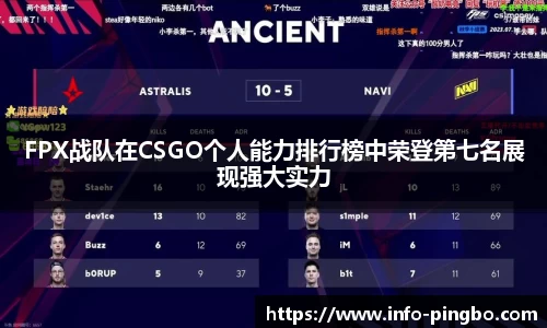 FPX战队在CSGO个人能力排行榜中荣登第七名展现强大实力
